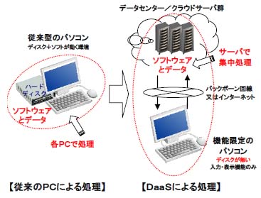 20111208sbs - SBSHD／デスクトップ仮想化サービスを導入