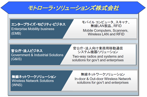 20111214motorola1 - モトローラ／ビジネス分野、公共分野を強化