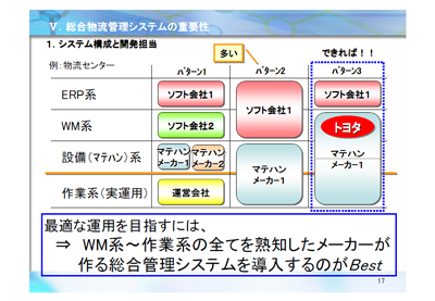 20111227toyota2 - トヨタL&F／総合物流管理システム構築