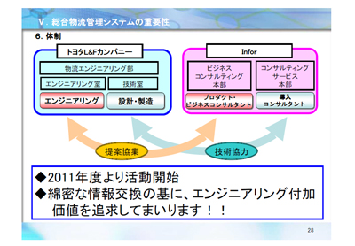 20111227toyota3 - トヨタL&F／総合物流管理システム構築